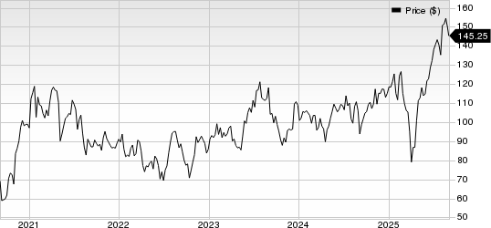Advanced Energy Industries, Inc. Price