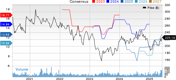 Alexander's, Inc. Price and Consensus