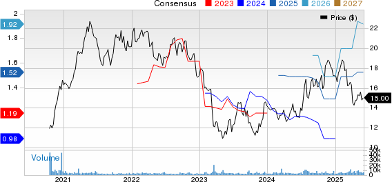 Eastern Bankshares, Inc. Price and Consensus