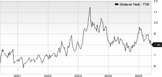 Alexander's, Inc. Dividend Yield (TTM)
