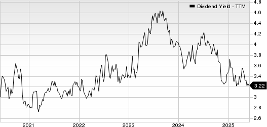 Horace Mann Educators Corporation Dividend Yield (TTM)