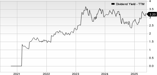 Eastern Bankshares, Inc. Dividend Yield (TTM)