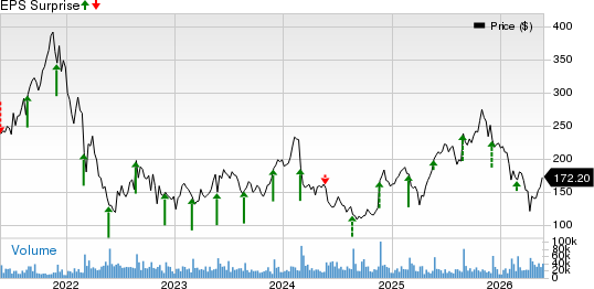 Should You Buy, Sell, or Hold SNOW Stock Before Q1 Earnings Release ...