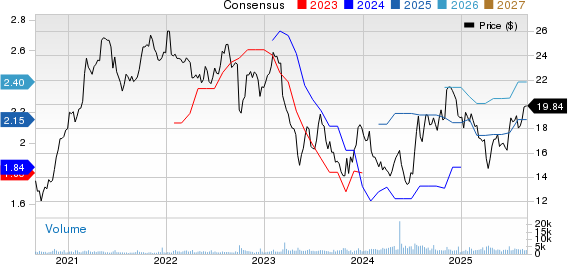 Antero Midstream Corporation Price and Consensus