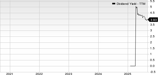 Smithfield Foods, Inc. Dividend Yield (TTM)