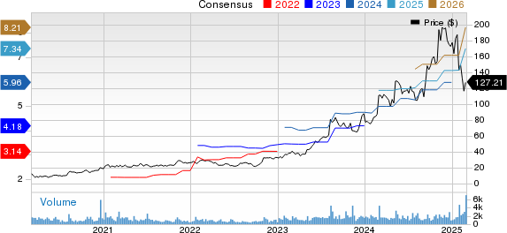 Sterling Infrastructure, Inc. Price and Consensus
