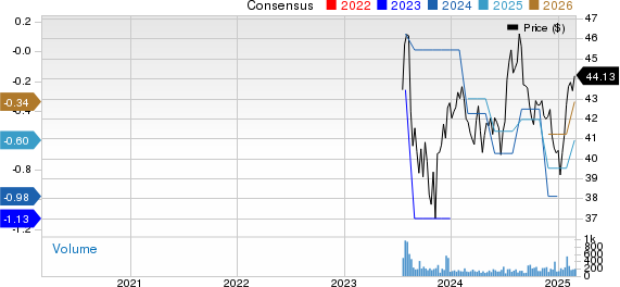 Atlanta Braves Holdings, Inc. Price and Consensus