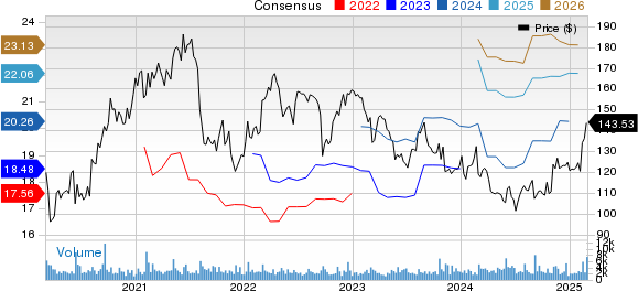 Jazz Pharmaceuticals PLC Price and Consensus