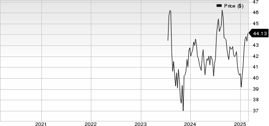 Atlanta Braves Holdings, Inc. Price