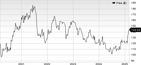 Jazz Pharmaceuticals PLC Price