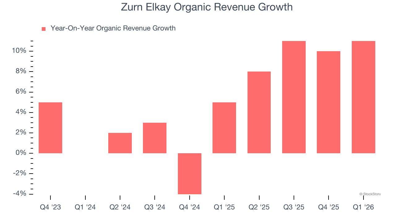 Zurn Elkay Organic Revenue Growth