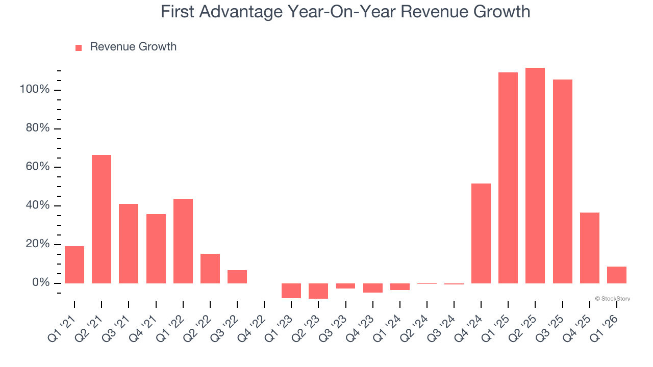 First Advantage Year-On-Year Revenue Growth