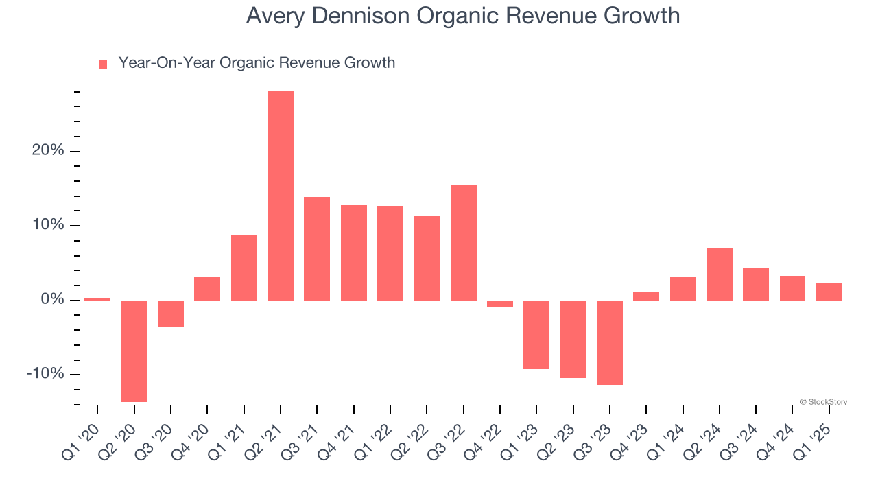 Avery Dennison Organic Revenue Growth
