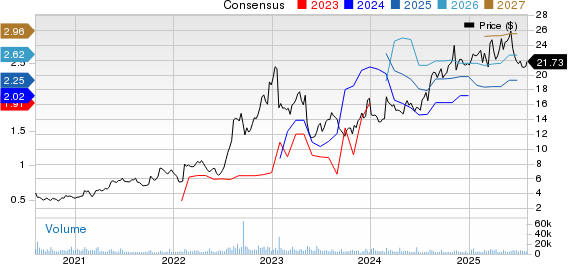 Catalyst Pharmaceuticals, Inc. Price and Consensus