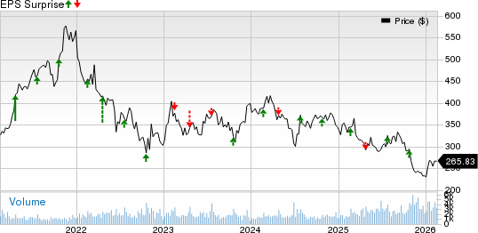 Pool Corporation Price and EPS Surprise