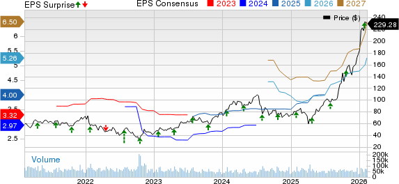 Lam Research Corporation Price, Consensus and EPS Surprise