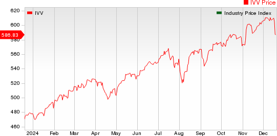 Large Cap Pharmaceuticals Industry 5YR % Return