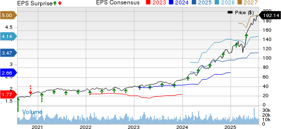 Howmet Aerospace Inc. Price, Consensus and EPS Surprise