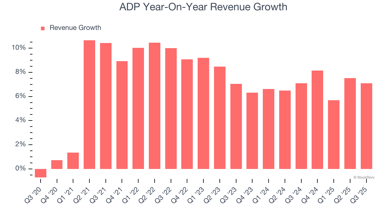 ADP (NASDAQ:ADP) Posts Better-Than-Expected Sales In Q3 - The Globe and ...
