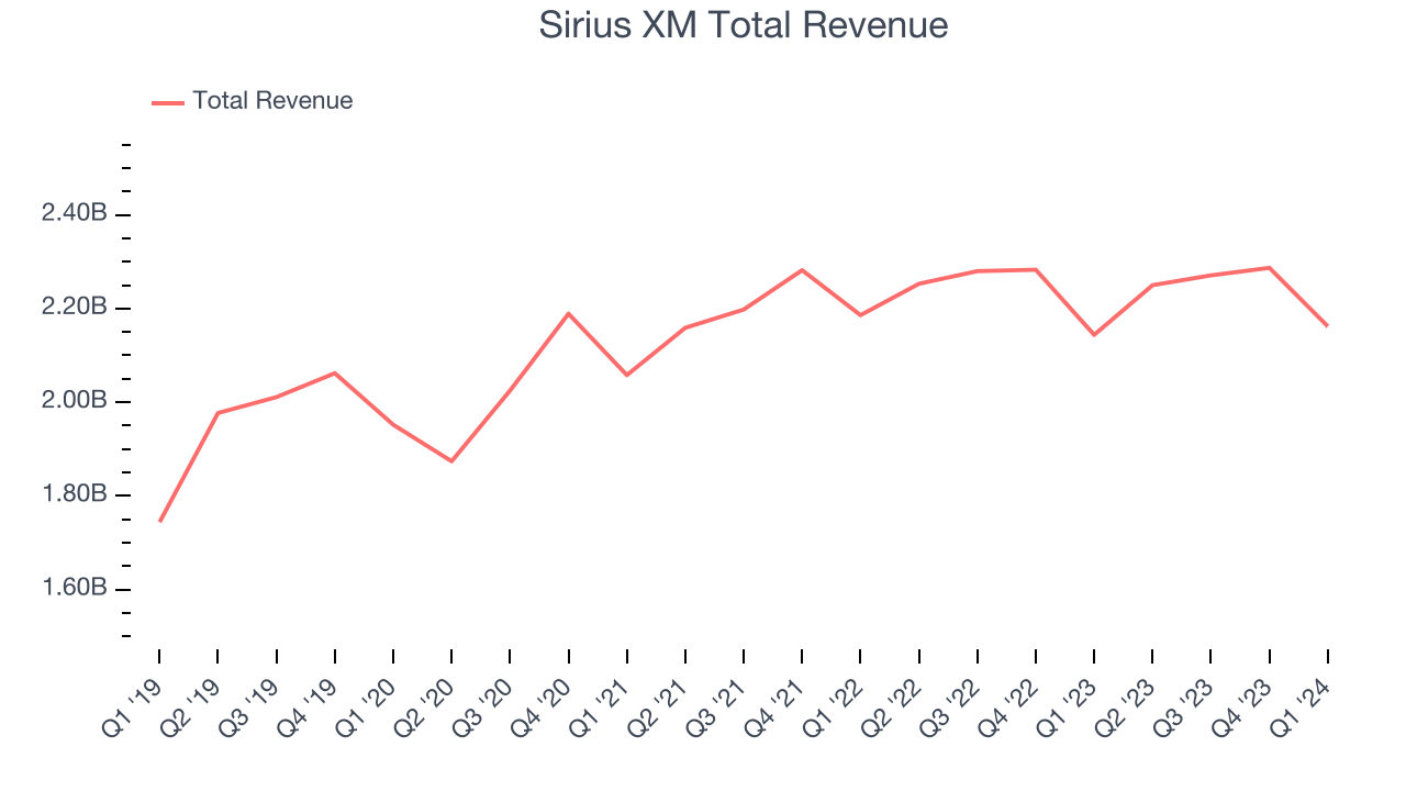 Spotting Winners Sirius XM (NASDAQSIRI) And Cable and Satellite