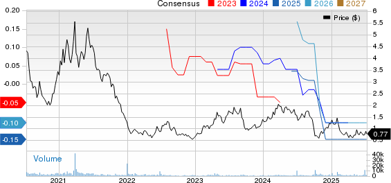 LiveOne, Inc. Price and Consensus