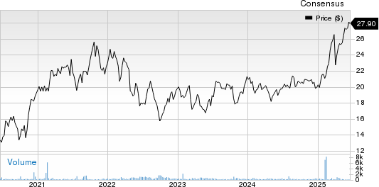 DNB Bank ASA Price and Consensus
