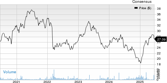 Carlsberg AS Price and Consensus