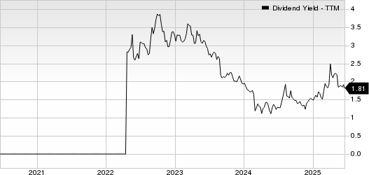Dell Technologies Inc. Dividend Yield (TTM)
