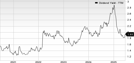 Carlsberg AS Dividend Yield (TTM)