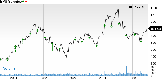 ASML Holding N.V. Price and EPS Surprise