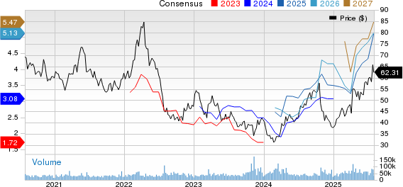 Newmont Corporation Price and Consensus