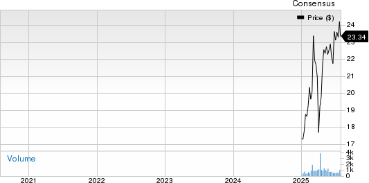 Compagnie de Saint-Gobain - Unsponsored ADR Price and Consensus