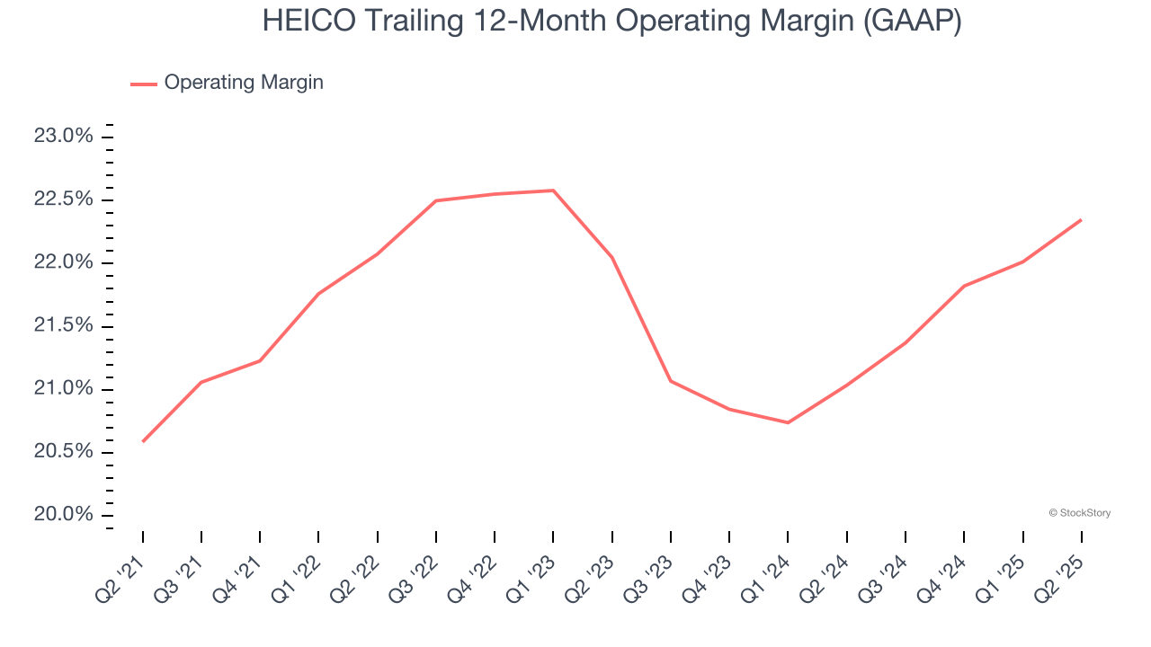 HEICO Trailing 12-Month Operating Margin (GAAP)