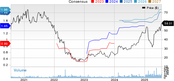 Pegasystems Inc. Price and Consensus