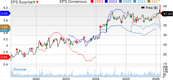 Western Midstream Partners, LP Price, Consensus and EPS Surprise