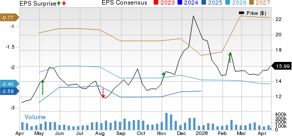 Rivian Automotive, Inc. Price, Consensus and EPS Surprise