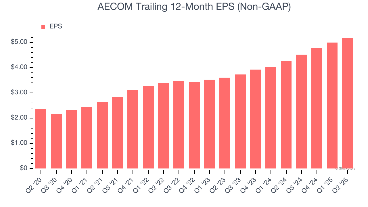 AECOM (NYSE:ACM) Misses Q2 Sales Targets