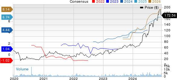Carpenter Technology Corporation Price and Consensus