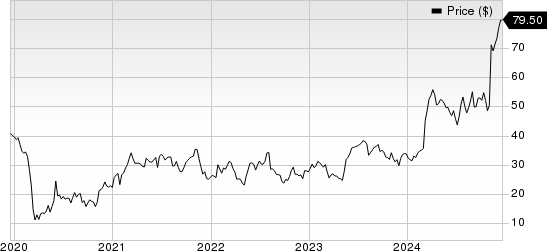 DXP Enterprises, Inc. Price