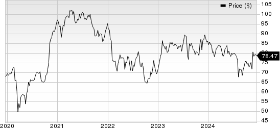 Dolby Laboratories Price