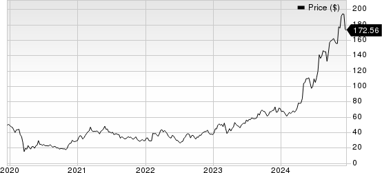 Carpenter Technology Corporation Price