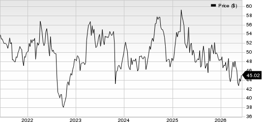 Sanofi Price