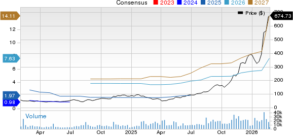 Lumentum Holdings Inc. Price and Consensus