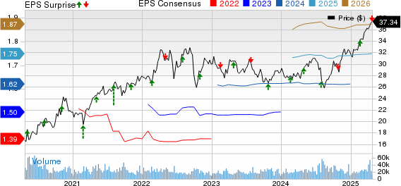 CenterPoint Energy, Inc. Price, Consensus and EPS Surprise