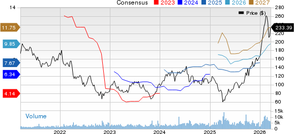 MKS Inc. Price and Consensus