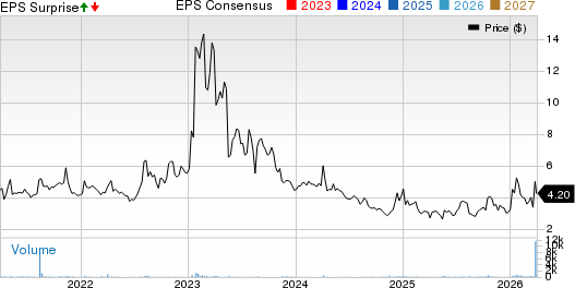 CVD Equipment Corporation Price, Consensus and EPS Surprise