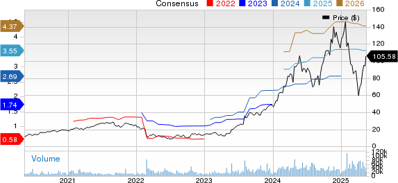 Vertiv Holdings Co. Price and Consensus