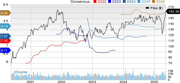 TE Connectivity Ltd. Price and Consensus