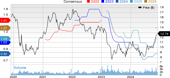 Brookline Bancorp, Inc. Price and Consensus
