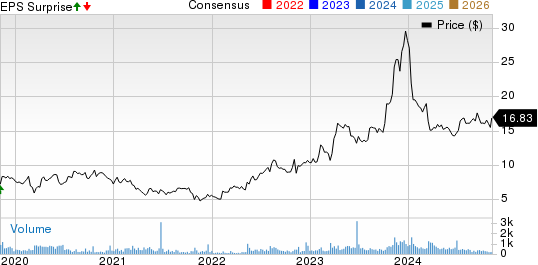 Genie Energy Ltd. Price, Consensus and EPS Surprise